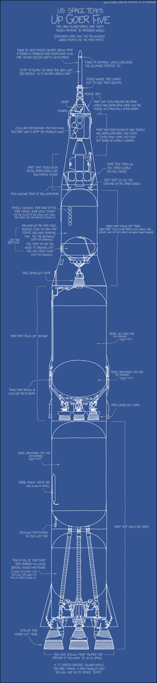 Illustration for article titled A 3 legérdekesebb kép a felrobbant rakétáról
